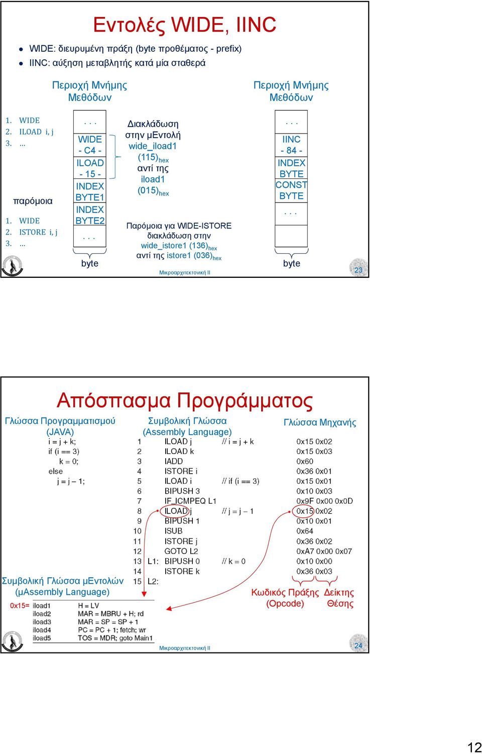WIDE -C4- ILOAD - 5 - INDEX BYTE INDEX BYTE2 byte ιακλάδωση στην µεντολή IINC wide_iload - 84 - (5) hex INDEX αντί της BYTE iload CONST (05) hex BYTE Παρόµοια