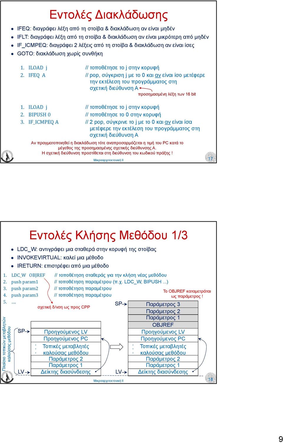 IFEQ A // pop, σύγκριση j µε το 0 και αν είναι ίσο µετέφερε την εκτέλεση του προγράµµατος στη σχετική διεύθυνση Α προσηµασµένη λέξη των 6 bit. ILOAD j // τοποθέτησε το j στην κορυφή 2.