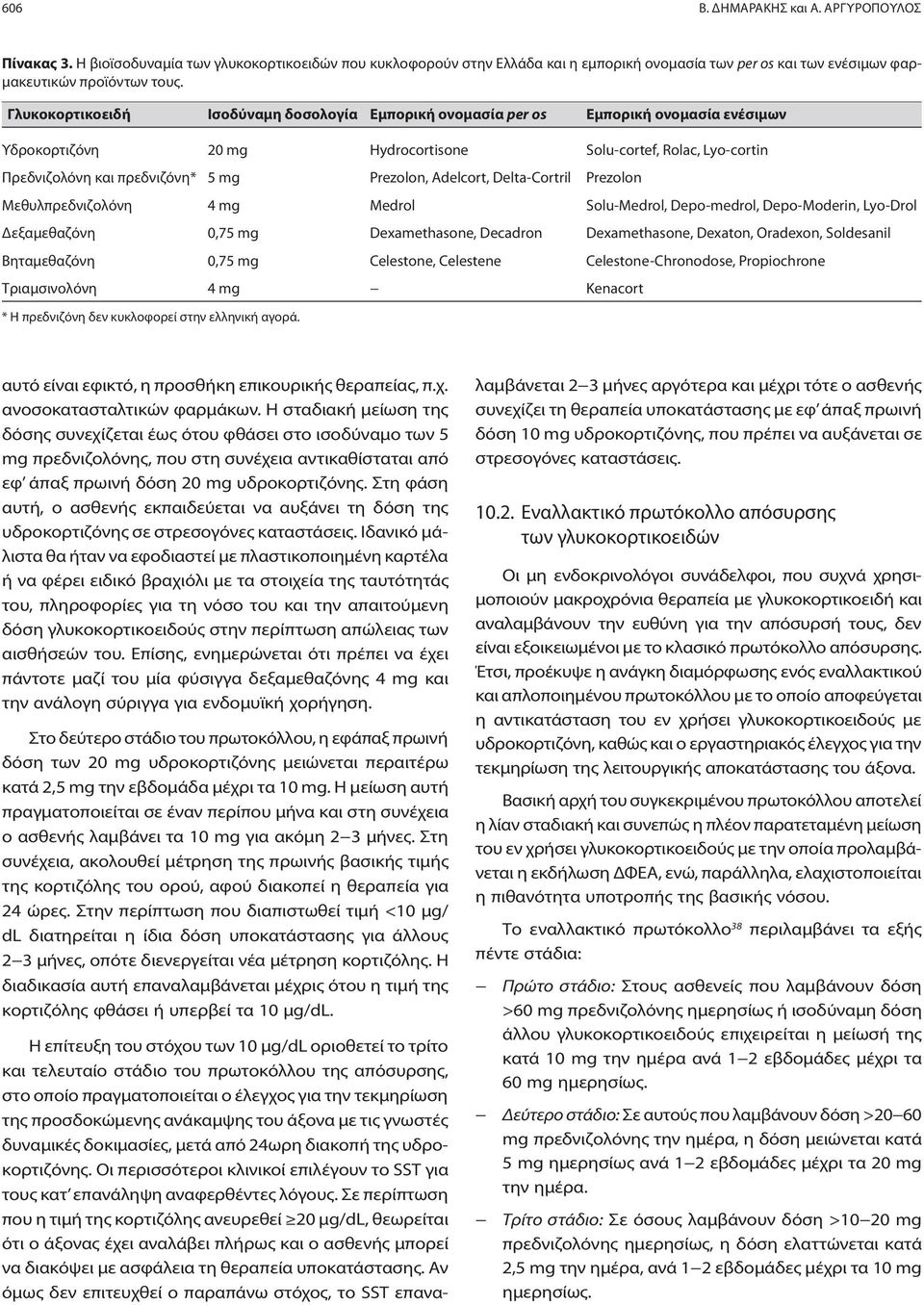 Adelcort, Delta-Cortril Prezolon Μεθυλπρεδνιζολόνη 4 mg Medrol Solu-Medrol, Depo-medrol, Depo-Moderin, Lyo-Drol Δεξαμεθαζόνη 0,75 mg Dexamethasone, Decadron Dexamethasone, Dexaton, Oradexon,