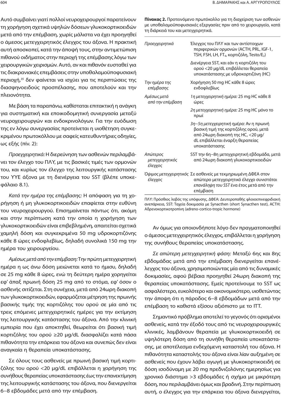 μετεγχειρητικός έλεγχος του άξονα. Η πρακτική αυτή αποσκοπεί, κατά την άποψή τους, στην αντιμετώπιση πιθανού οιδήματος στην περιοχή της επέμβασης λόγω των χειρουργικών χειρισμών.