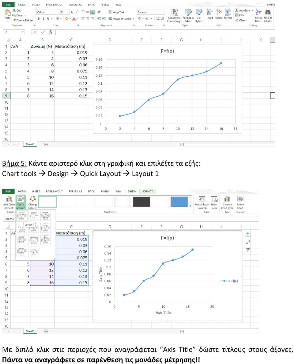 στις περιοχές που αναγράφεται Axis Title δώστε τίτλους στους