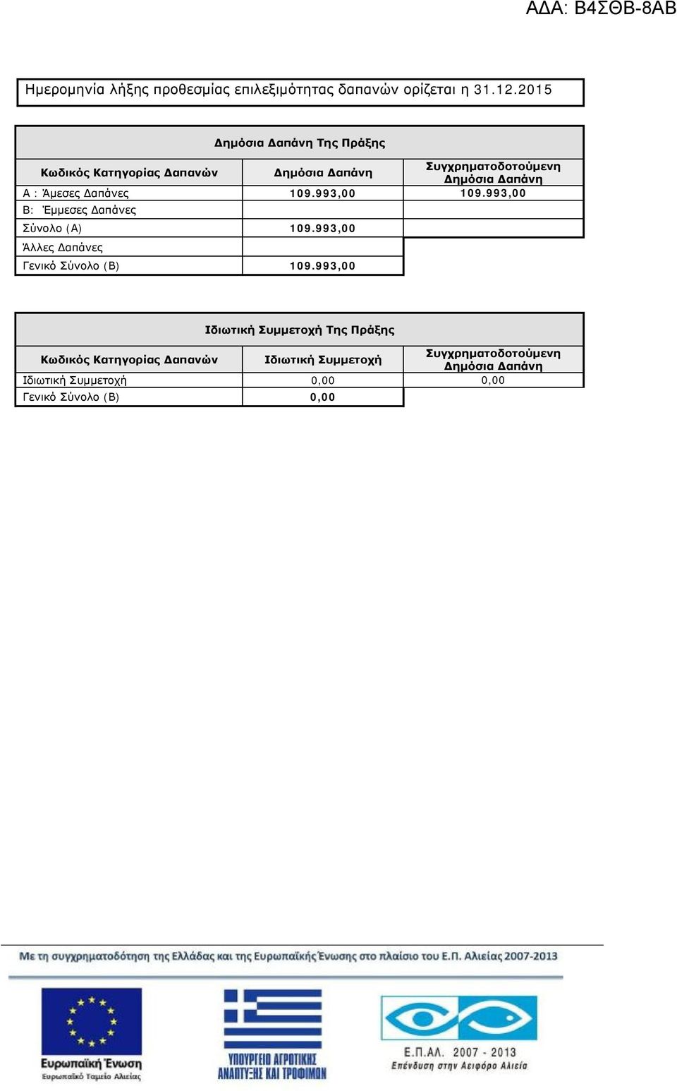 Άμεσες Δαπάνες 109.993,00 109.993,00 B: Έμμεσες Δαπάνες Σύνολο (Α) 109.993,00 Άλλες Δαπάνες Γενικό Σύνολο (Β) 109.