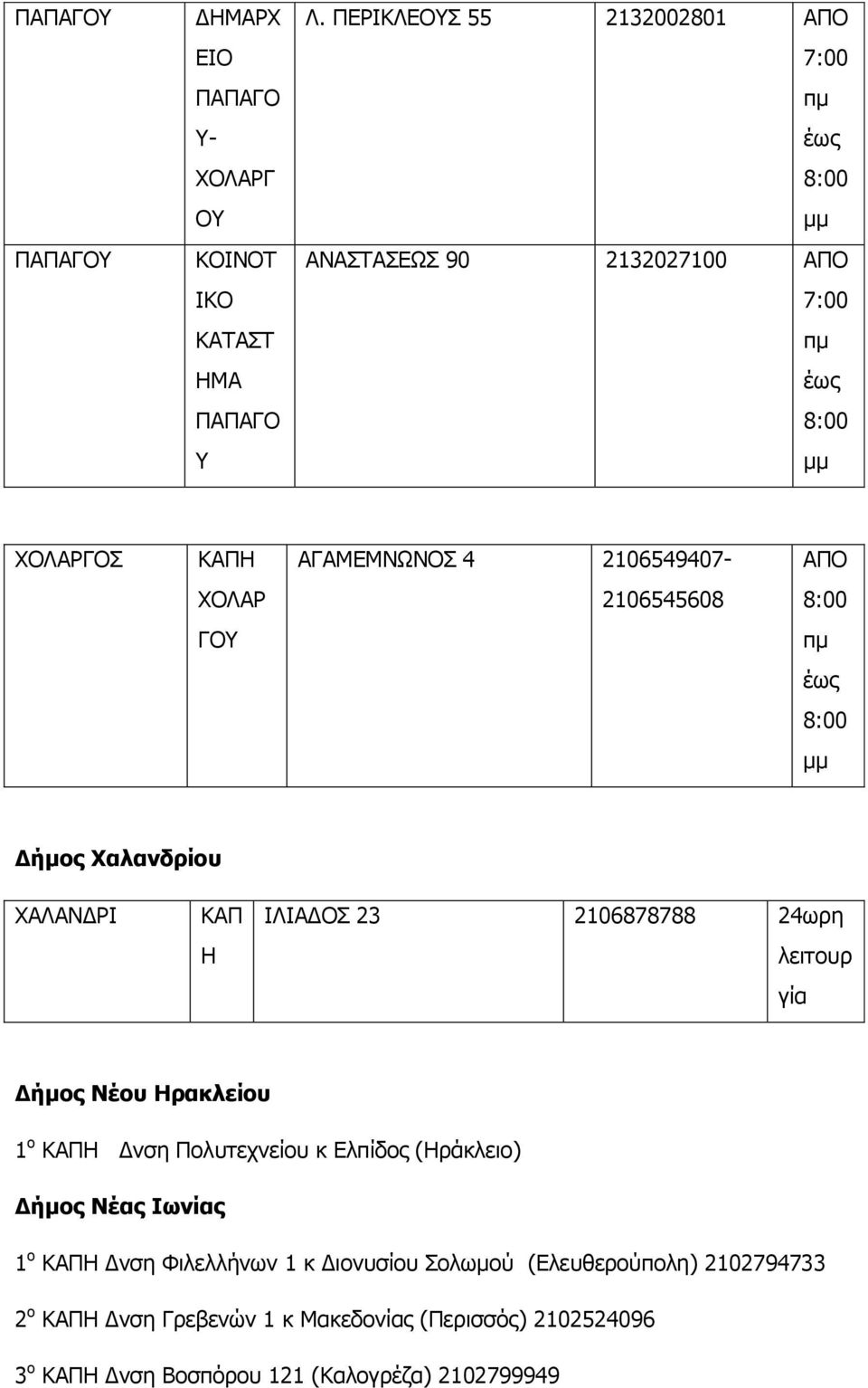 2106545608 8:00 ΓΟΥ πμ έως 8:00 μμ Δήμος Χαλανδρίου ΧΑΛΑΝΔΡΙ ΚΑΠ Η ΙΛΙΑΔΟΣ 23 2106878788 24ωρη λειτουρ γία Δήμος Νέου Ηρακλείου 1 ο ΚΑΠΗ Δνση