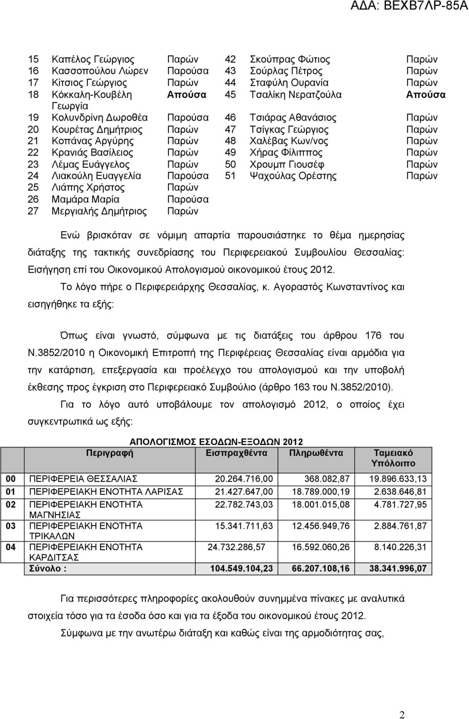 Βασίλειος Παρών 49 Χήρας Φίλιππος Παρών 23 Λέμας Ευάγγελος Παρών 50 Χρουμπ Γιουσέφ Παρών 24 Λιακούλη Ευαγγελία Παρούσα 51 Ψαχούλας Ορέστης Παρών 25 Λιάπης Χρήστος Παρών 26 Μαμάρα Μαρία Παρούσα 27