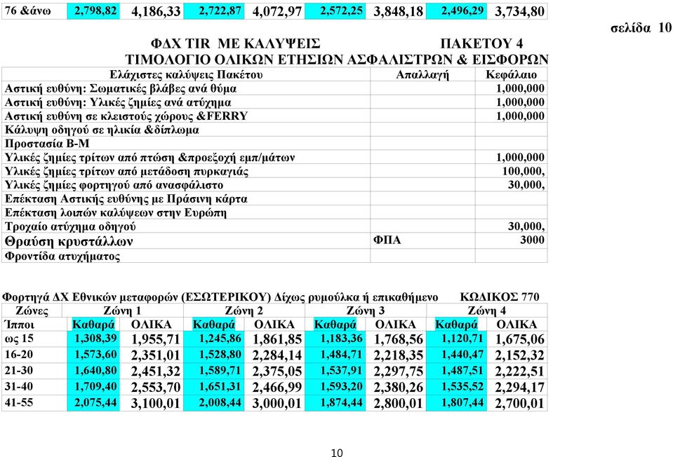 εμπ/μάτων 1,000,000 Υλικές ζημίες φορτηγού από ανασφάλιστο 30,000, Επέκταση Αστικής ευθύνης με Πράσινη κάρτα Επέκταση λοιπών καλύψεων στην Ευρώπη Τροχαίο ατύχημα οδηγού 30,000, Θραύση κρυστάλλων ΦΠΑ