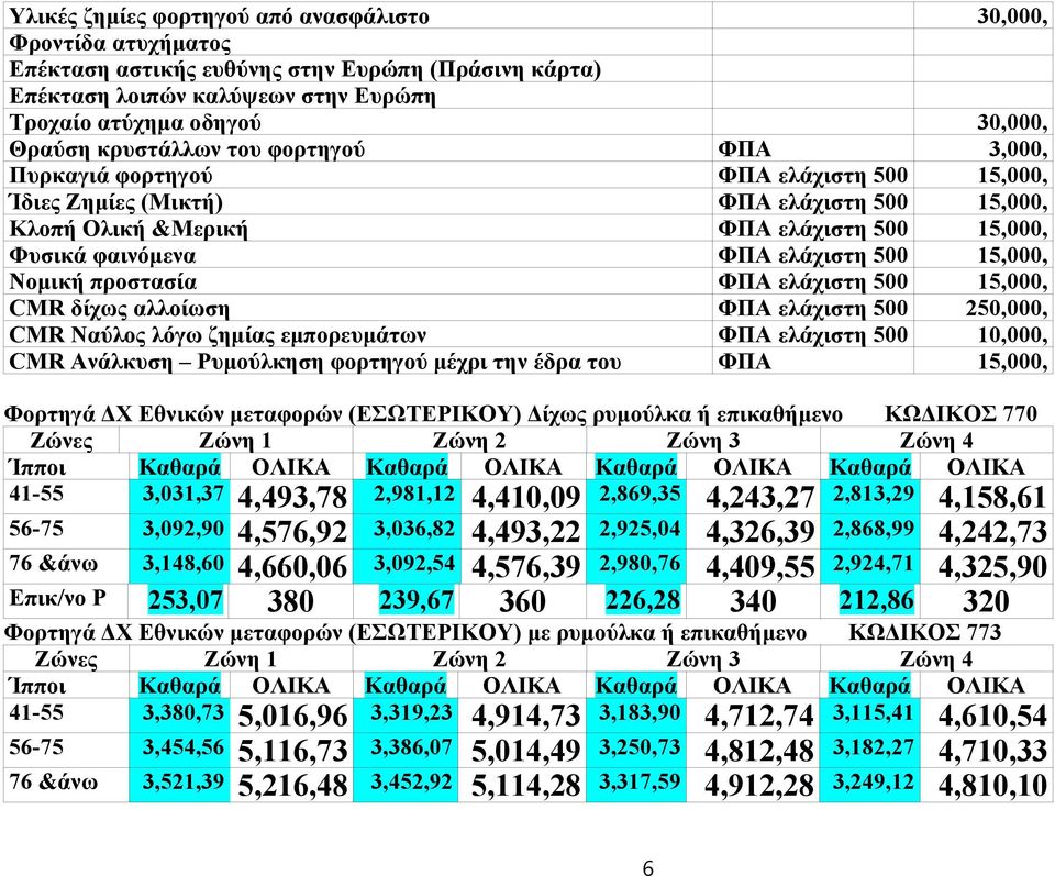 προστασία ΦΠΑ ελάχιστη 500 15,000, CMR δίχως αλλοίωση ΦΠΑ ελάχιστη 500 250,000, CMR Ναύλος λόγω ζημίας εμπορευμάτων ΦΠΑ ελάχιστη 500 10,000, CMR Ανάλκυση Ρυμούλκηση φορτηγού μέχρι την έδρα του ΦΠΑ