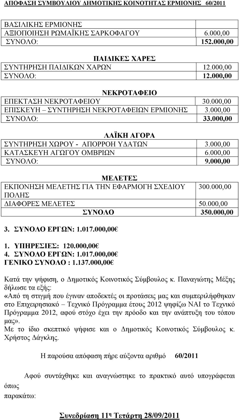 000,00 ΜΕΛΕΤΕΣ ΕΚΠΟΝΗΣΗ ΜΕΛΕΤΗΣ ΓΙΑ ΤΗΝ ΕΦΑΡΜΟΓΗ ΣΧΕΔΙΟΥ 300.000,00 ΠΟΛΗΣ ΔΙΑΦΟΡΕΣ ΜΕΛΕΤΕΣ 50.000,00 ΣΥΝΟΛΟ 350.000,00 3. ΣΥΝΟΛΟ ΕΡΓΩΝ: 1.017.000,00 1. ΥΠΗΡΕΣΙΕΣ: 120.000,00 4. ΣΥΝΟΛΟ ΕΡΓΩΝ: 1.017.000,00 ΓΕΝΙΚΟ ΣΥΝΟΛΟ : 1.