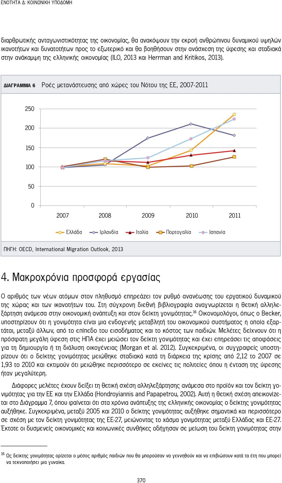 Διάγραμμα 6 ροές μετανάστευσης από χώρες του Νότου της ΕΕ, 2007-2011 250 200 150 100 50 0 2007 2008 2009 2010 2011 Ελλάδα Ιρλανδία Iταλία Πορτογαλία Ισπανία Πηγή: OECD, International Migration