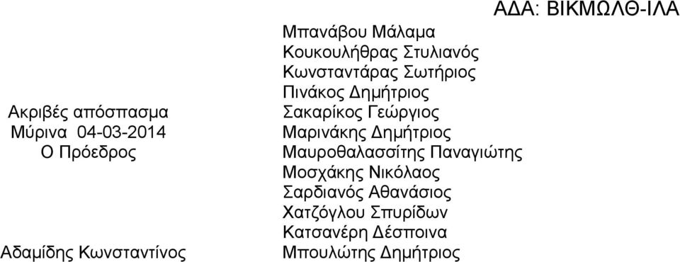 Δημήτριος Σακαρίκος Γεώργιος Μαρινάκης Δημήτριος Μαυροθαλασσίτης Παναγιώτης