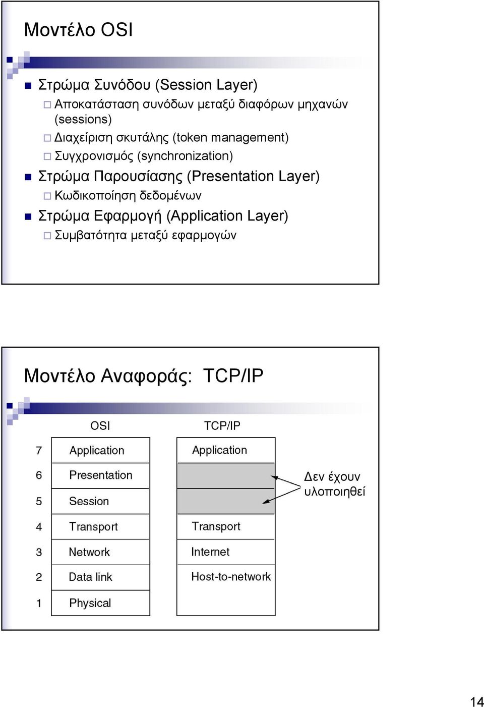 (synchronization) Στρώμα Παρουσίασης (Presentation Layer) Κωδικοποίηση δεδομένων