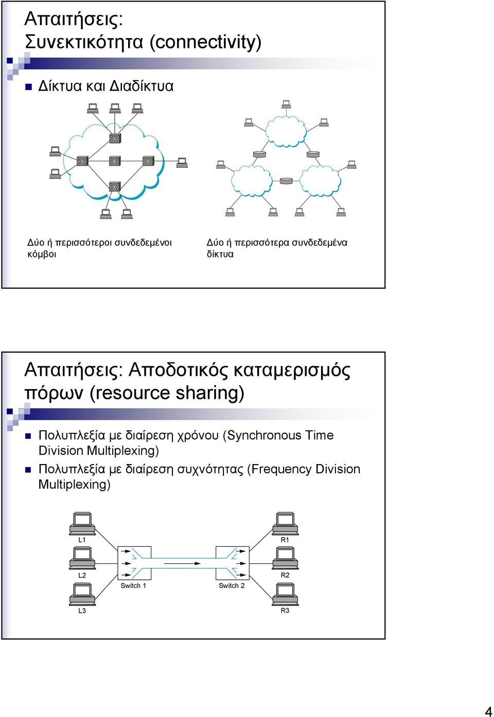 (resource sharing) Πολυπλεξία με διαίρεση χρόνου (Synchronous Time Division Multiplexing)