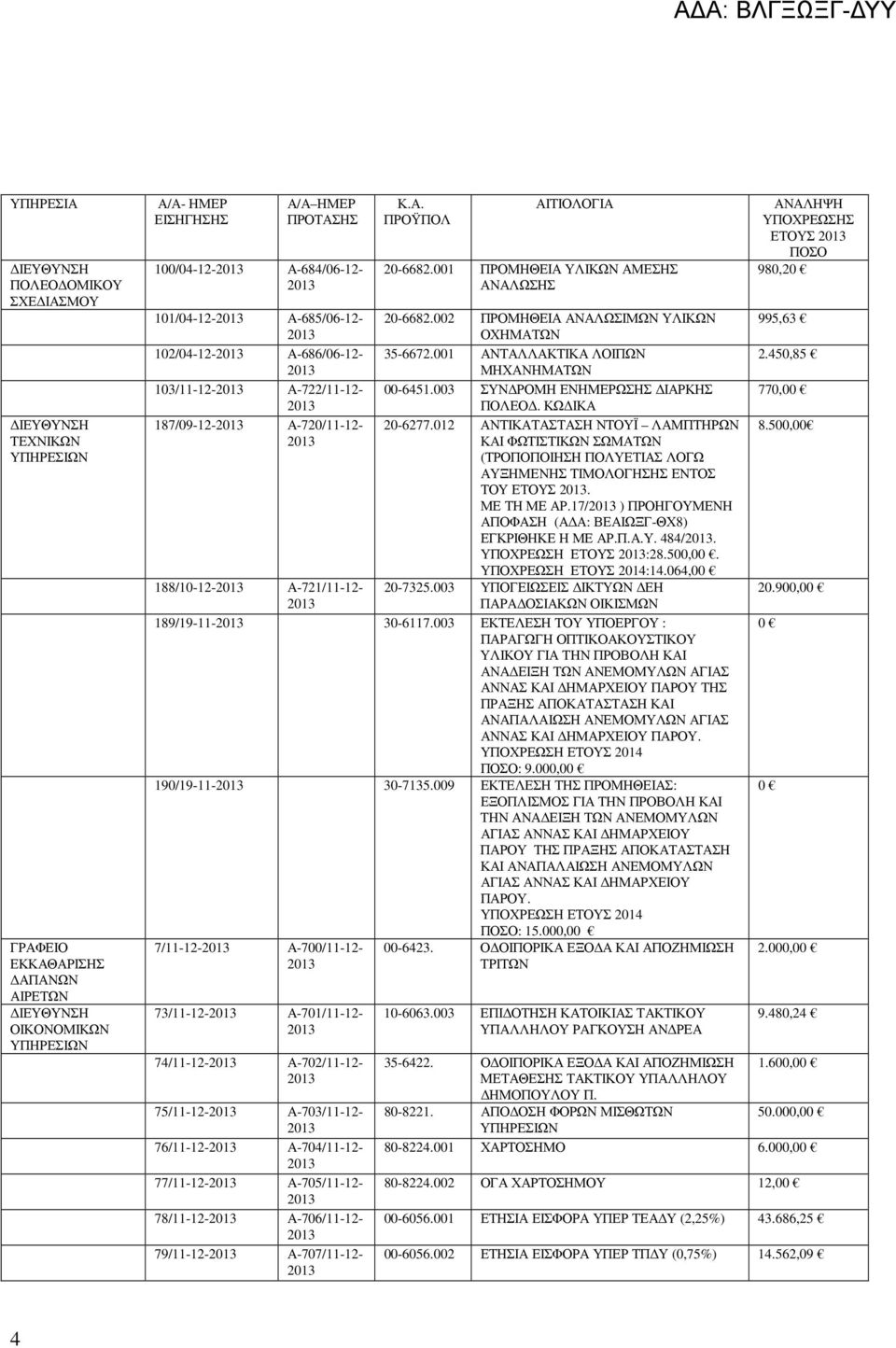 ΚΩ ΙΚΑ 20-6277.012 ΑΝΤΙΚΑΤΑΣΤΑΣΗ ΝΤΟΥΪ ΛΑΜΠΤΗΡΩΝ ΚΑΙ ΦΩΤΙΣΤΙΚΩΝ ΣΩΜΑΤΩΝ (ΤΡΟΠΟΠΟΙΗΣΗ ΠΟΛΥΕΤΙΑΣ ΛΟΓΩ ΑΥΞΗΜΕΝΗΣ ΤΙΜΟΛΟΓΗΣΗΣ ΕΝΤΟΣ ΤΟΥ ΕΤΟΥΣ. ΜΕ ΤΗ ΜΕ ΑΡ.