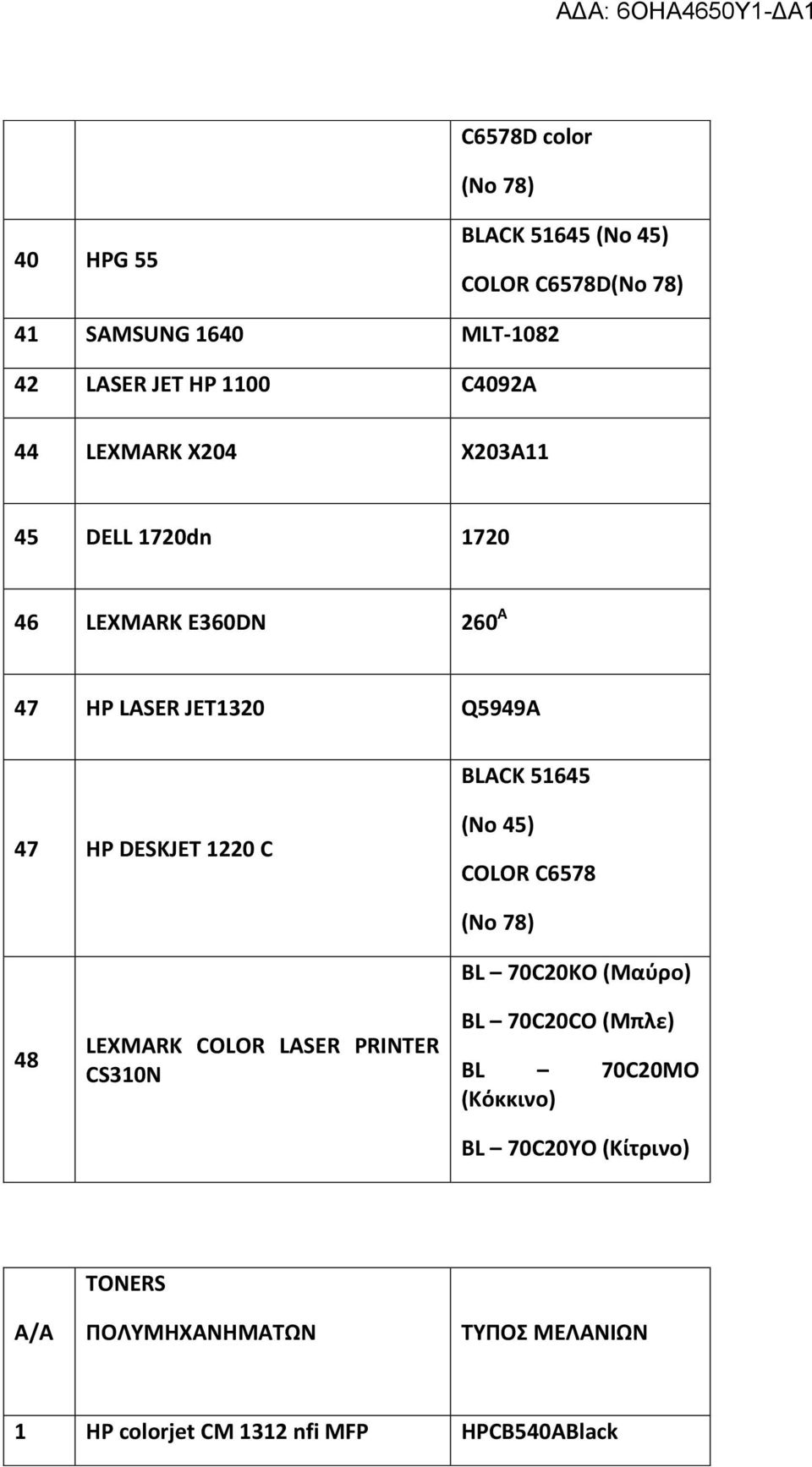 DESKJET 1220 C (No 45) COLOR C6578 48 LEXMARK COLOR LASER PRINTER CS310N (No 78) BL 70C20KO (Μαφρο) BL 70C20CO (Μπλε) BL