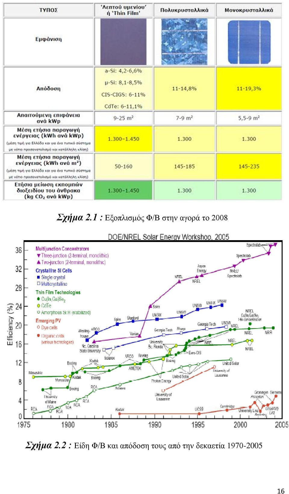 αγνξά ην 2008 2 : Δίδε Φ/Β