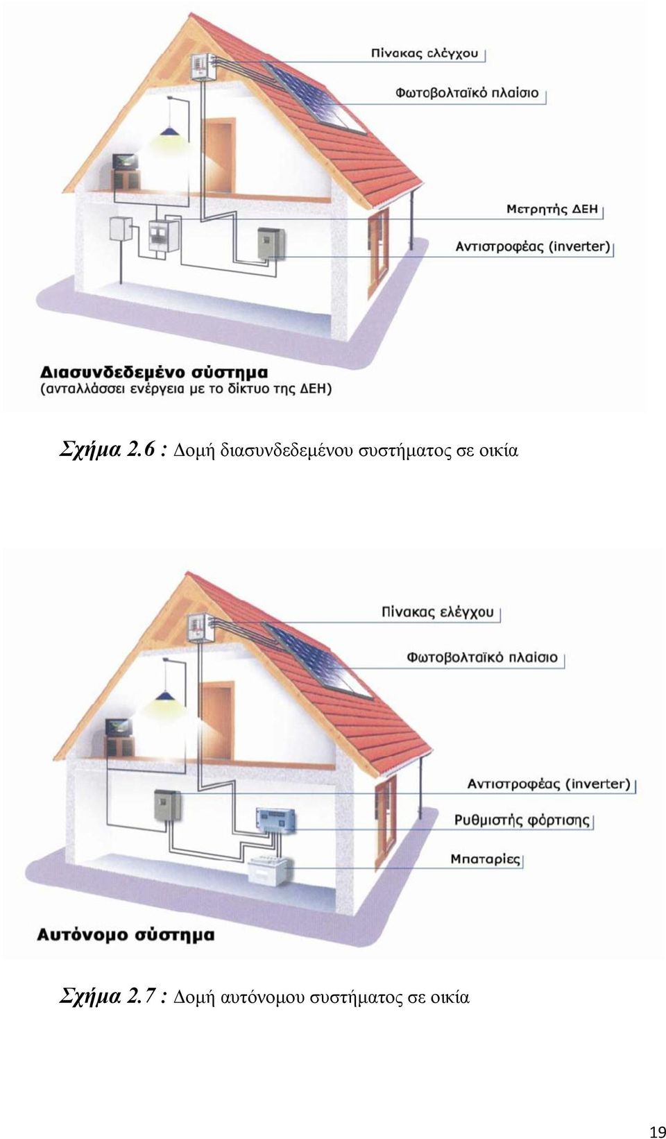 ζπζηήκαηνο ζε νηθία 7 :