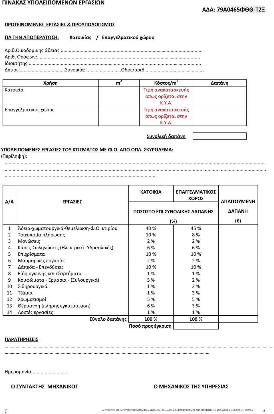 Επαγγελματικός χώρος Τιμή ανακατασκευής όπως ορίζεται στην Κ.Υ.Α. Συνολική δαπάνη ΥΠΟΛΕΙΠΟΜΕΝΕΣ ΕΡΓΑΣΙΕΣ ΤΟΥ ΚΤΙΣΜΑΤΟΣ ΜΕ Φ.Ο. ΑΠΟ ΟΠΛ. ΣΚΥΡΟΔΕΜΑ: (Περίληψη):.