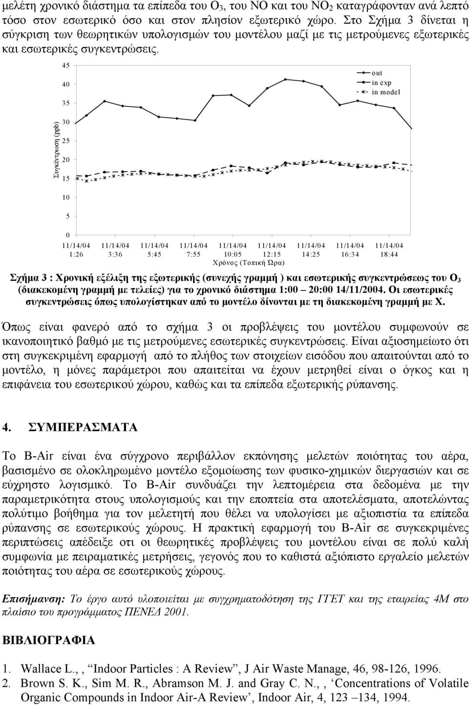 45 40 35 out in exp in model Συγκέντρωση (ppb) 30 25 20 15 10 5 0 1:26 3:36 5:45 7:55 10:05 12:15 Χρόνος (Τοπική Ώρα) 14:25 16:34 18:44 Σχήμα 3 : Χρονική εξέλιξη της εξωτερικής (συνεχής γραμμή ) και