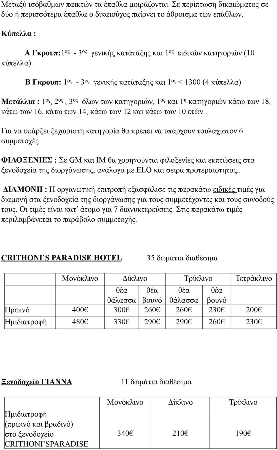 Β Γκρουπ: 1 ος - 3 ος γενικής κατάταξης και 1 ος < 1300 (4 κύπελλα) Μετάλλια : 1 ος, 2 ος, 3 ος όλων των κατηγοριών, 1 ος και 1 η κατηγοριών κάτω των 18, κάτω των 16, κάτω των 14, κάτω των 12 και