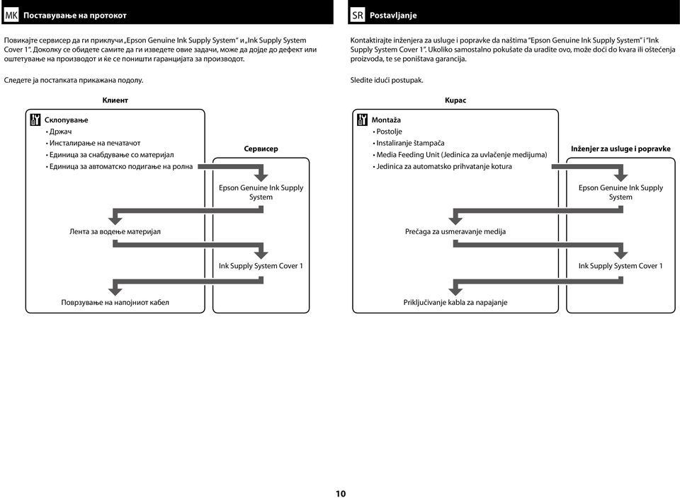 Клиент Kontaktirajte inženjera za usluge i popravke da naštima Epson Genuine Ink Supply System i Ink Supply System Cover 1.