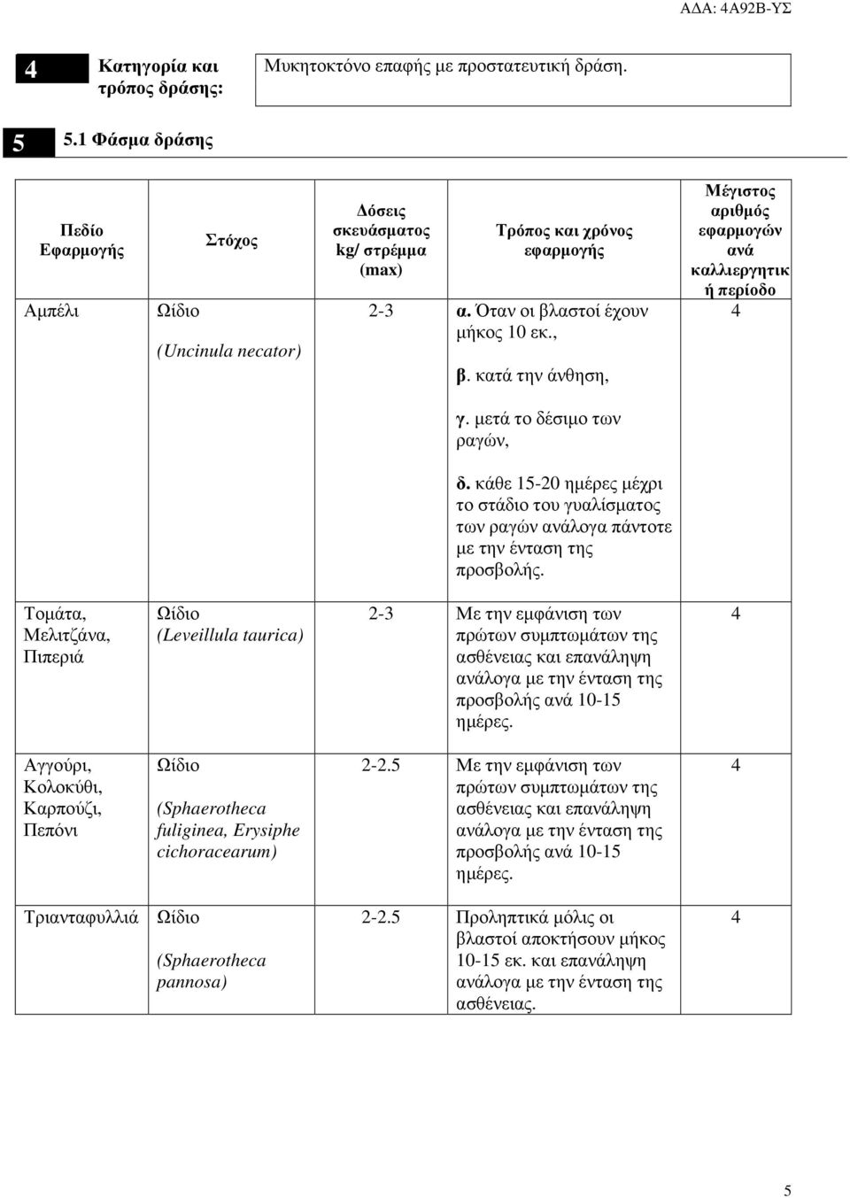 κατά την άνθηση, Μέγιστος αριθµός εφαρµογών ανά καλλιεργητικ ή περίοδο γ. µετά το δέσιµο των ραγών, δ.