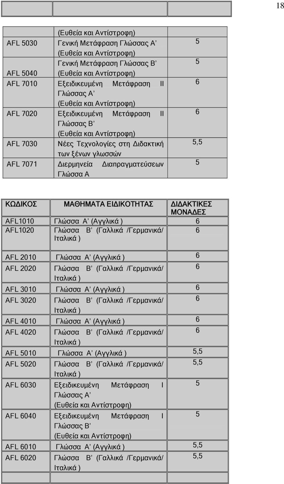 (Αγγλικά ) 6 2020 Γλώσσα Β (Γαλλικά /Γερμανικά/ 6 Ιταλικά ) 3010 Γλώσσα Α (Αγγλικά ) 6 3020 Γλώσσα Β (Γαλλικά /Γερμανικά/ 6 Ιταλικά ) 4010 Γλώσσα Α (Αγγλικά ) 6 4020 Γλώσσα Β (Γαλλικά /Γερμανικά/ 6