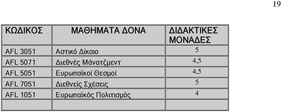 Μάνατζμεντ 4,5 5051 Ευρωπαϊκοί Θεσμοί 4,5