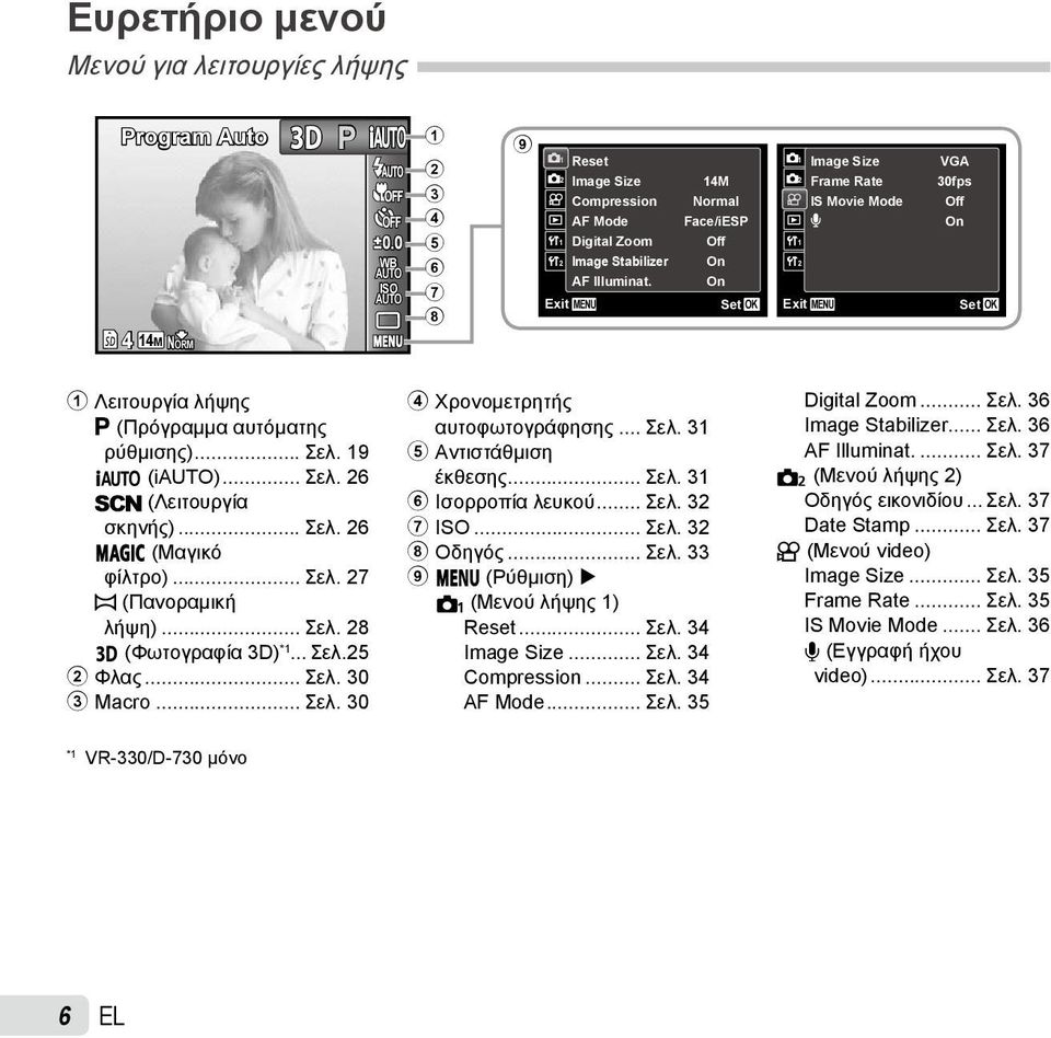 Illuminat. On Exit MENU Set OK Exit MENU Set OK 1 Λειτουργία λήψης P (Πρόγραμμα αυτόματης ρύθμισης)... Σελ. 19 M (i)... Σελ. 26 s (Λειτουργία σκηνής)... Σελ. 26 P (Μαγικό φίλτρο)... Σελ. 27 ~ (Πανοραμική λήψη).