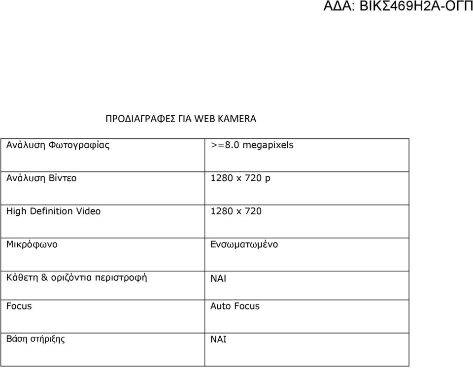 Definition Video 1280 x 720 Μικρόφωνο Ενσωματωμένο