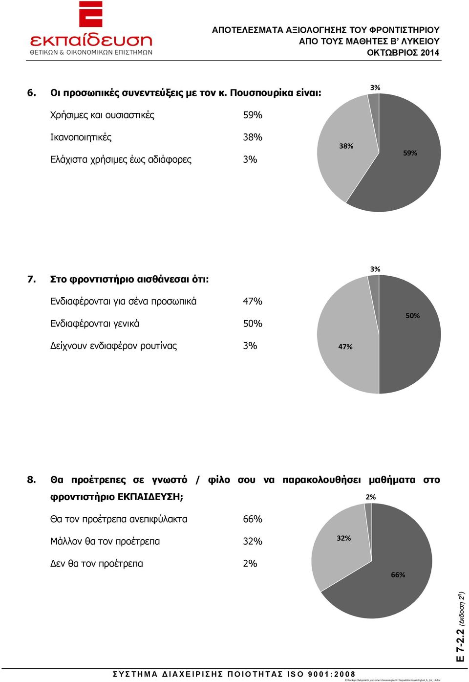 Στο φροντιστήριο αισθάνεσαι ότι: 3% Ενδιαφέρονται για σένα προσωπικά 47% Ενδιαφέρονται γενικά 50% 50% είχνουν ενδιαφέρον