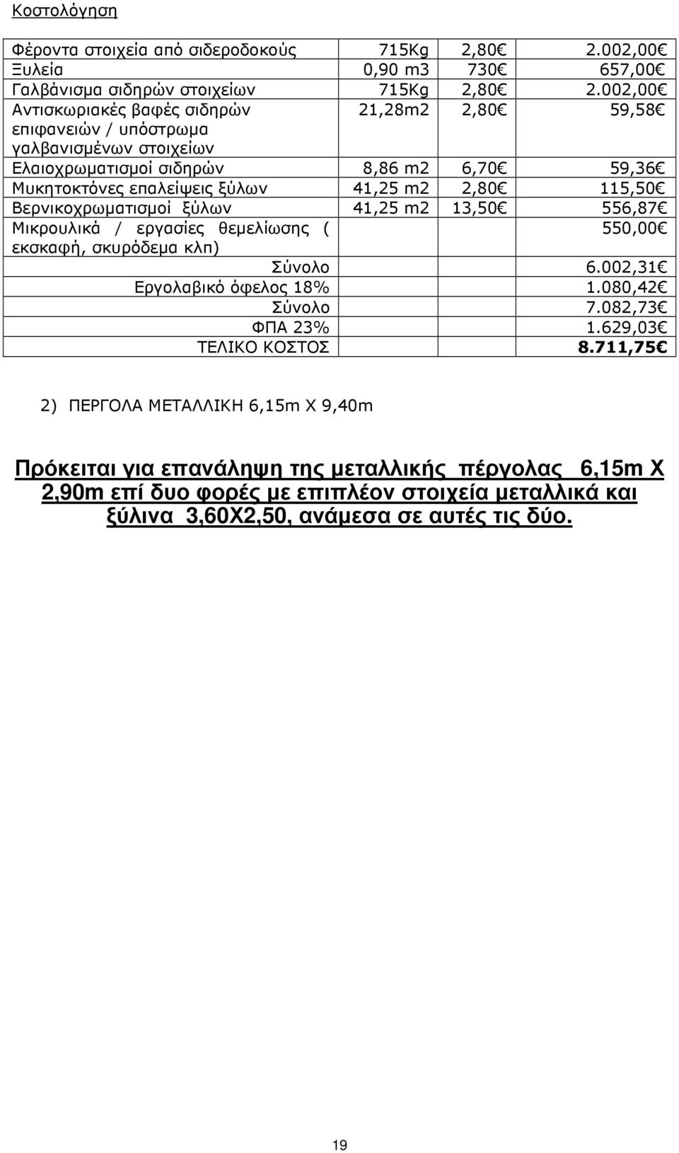 2,80 115,50 Βερνικοχρωµατισµοί ξύλων 41,25 m2 13,50 556,87 Μικρουλικά / εργασίες θεµελίωσης ( 550,00 εκσκαφή, σκυρόδεµα κλπ) Σύνολο 6.002,31 Εργολαβικό όφελος 18% 1.080,42 Σύνολο 7.