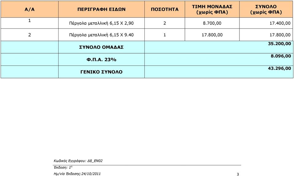400,00 2 Πέργολα µεταλλική 6,15 Χ 9.40 1 17.800,00 17.800,00 ΣΥΝΟΛΟ ΟΜΑ ΑΣ Φ.