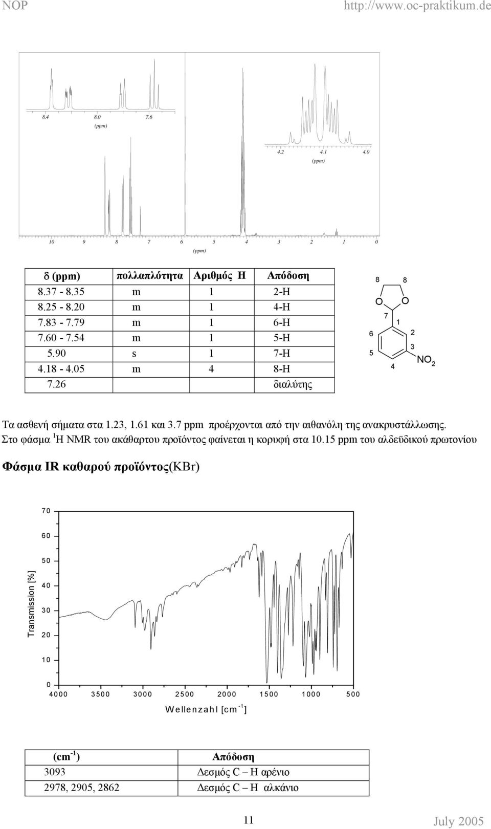 7 ppm προέρχονται από την αιθανόλη της ανακρυστάλλωσης. Στο φάσµα 1 H NMR του ακάθαρτου προϊόντος φαίνεται η κορυφή στα 10.