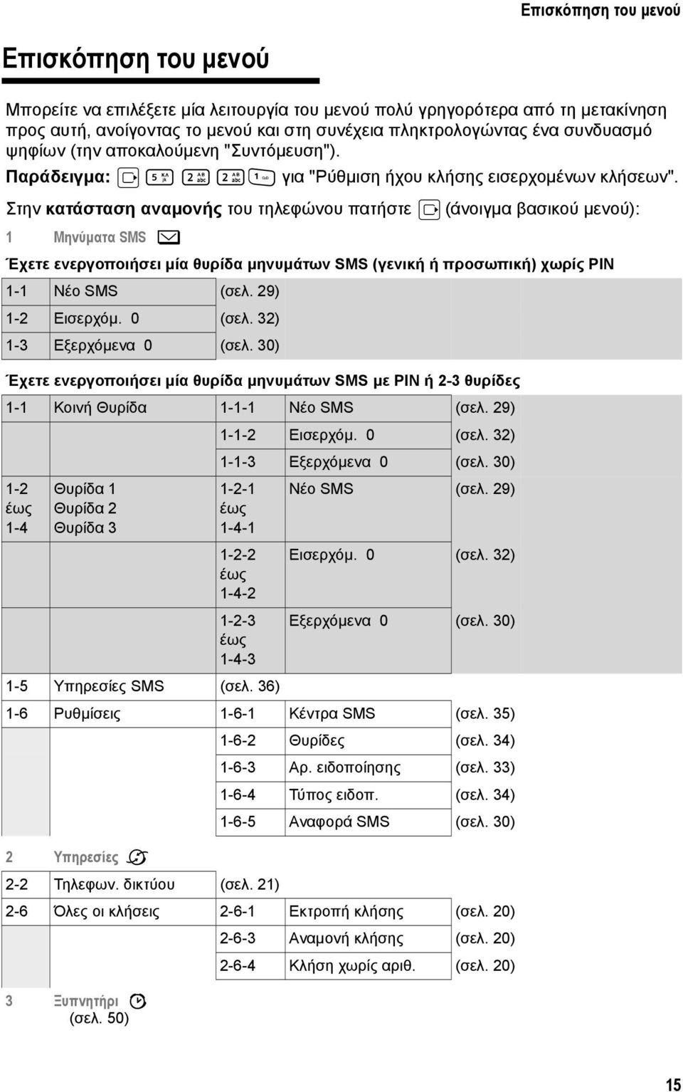 Στην κατάσταση αναμονής του τηλεφώνου πατήστε v (άνοιγμα βασικού μενού): 1 Μηνύματα SMS î Έχετε ενεργοποιήσει μία θυρίδα μηνυμάτων SMS (γενική ή προσωπική) χωρίς PIN 1-1 Νέο SMS (σελ.