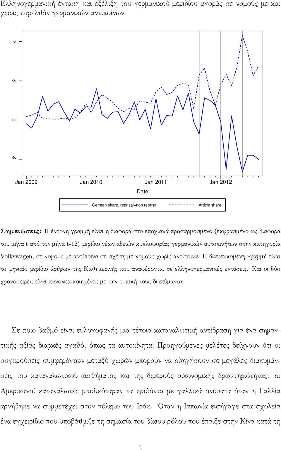 αυτοκινήτων στην κατηγορία Volkswagen, σε νομούς με αντίποινα σε σχέση με νομούς χωρίς αντίποινα.
