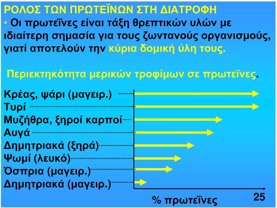 Περιεκτηκότητα μερικών τροφίμων σε πρωτεϊνες. Κρέας, ψάρι (μαγειρ.