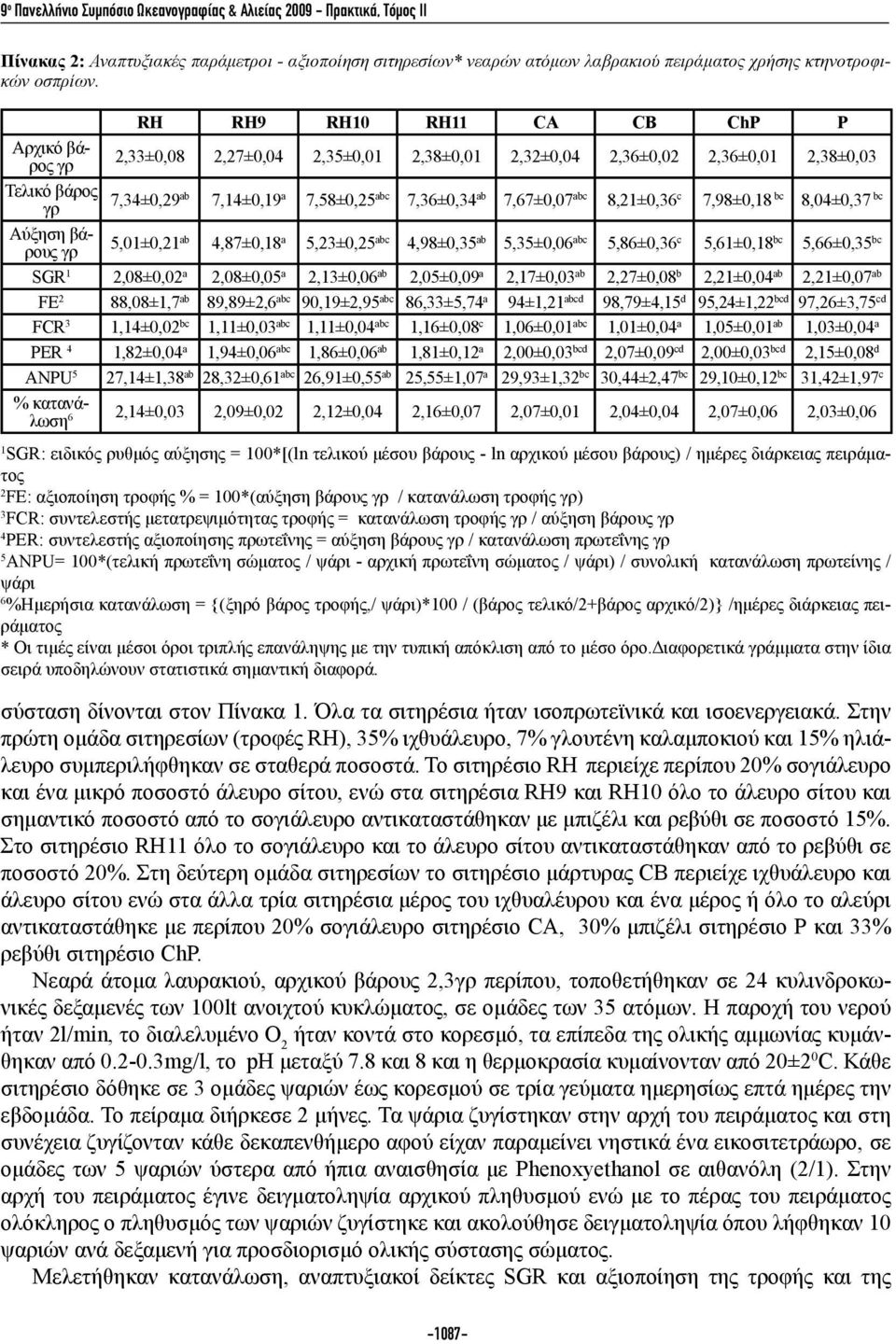 8,04±0,37 bc Αύξηση βάρους 5,01±0,21 ab 4,87±0,18 a 5,23±0,25 abc 4,98±0,35 ab 5,35±0,06 abc 5,86±0,36 c 5,61±0,18 bc 5,66±0,35 bc SGR 1 2,08±0,02 a 2,08±0,05 a 2,13±0,06 ab 2,05±0,09 a 2,17±0,03 ab