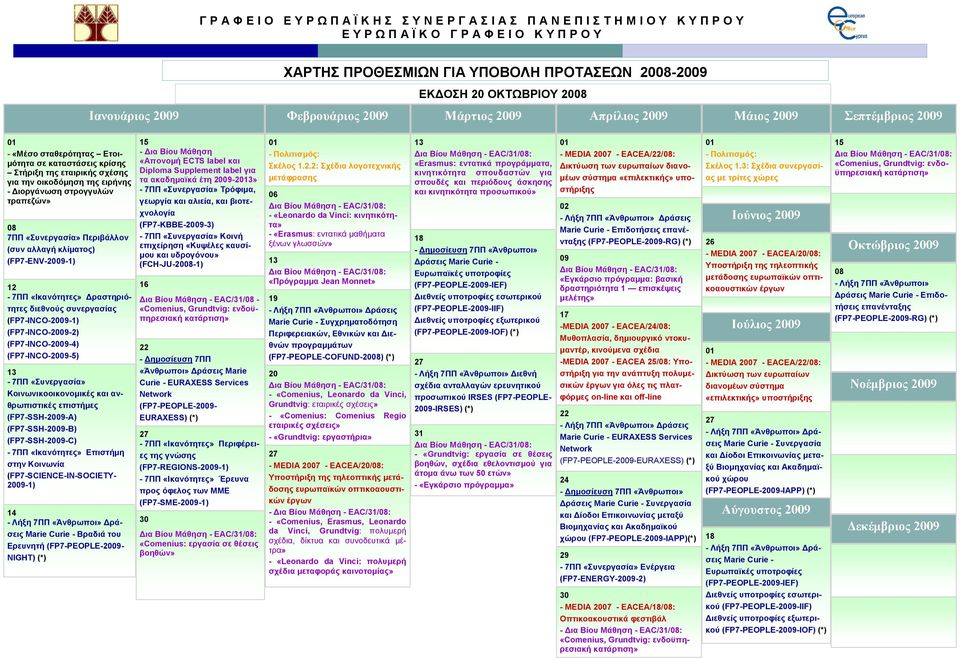 (FP7-INCO--1) (FP7-INCO--2) (FP7-INCO--4) (FP7-INCO--5) - 7ΠΠ «Συνεργασία» Κοινωνικοοικονοµικές και ανθρωπιστικές επιστήµες (FP7-SSH--A) (FP7-SSH--B) (FP7-SSH--C) - 7ΠΠ «Ικανότητες» Επιστήµη στην