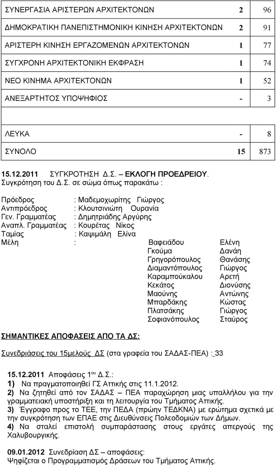 Γραμματέας : Δημητριάδης Αργύρης Αναπλ.