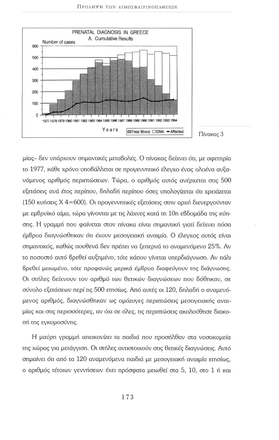 Ο πίνακας δείχνει ότι, με αφετηρία το 1977, κάθε χρόνο υποβάλλεται σε προγεννητικό έλεγχο ένας ολοένα αυξανόμενος αριθμός περιπτώσεων.