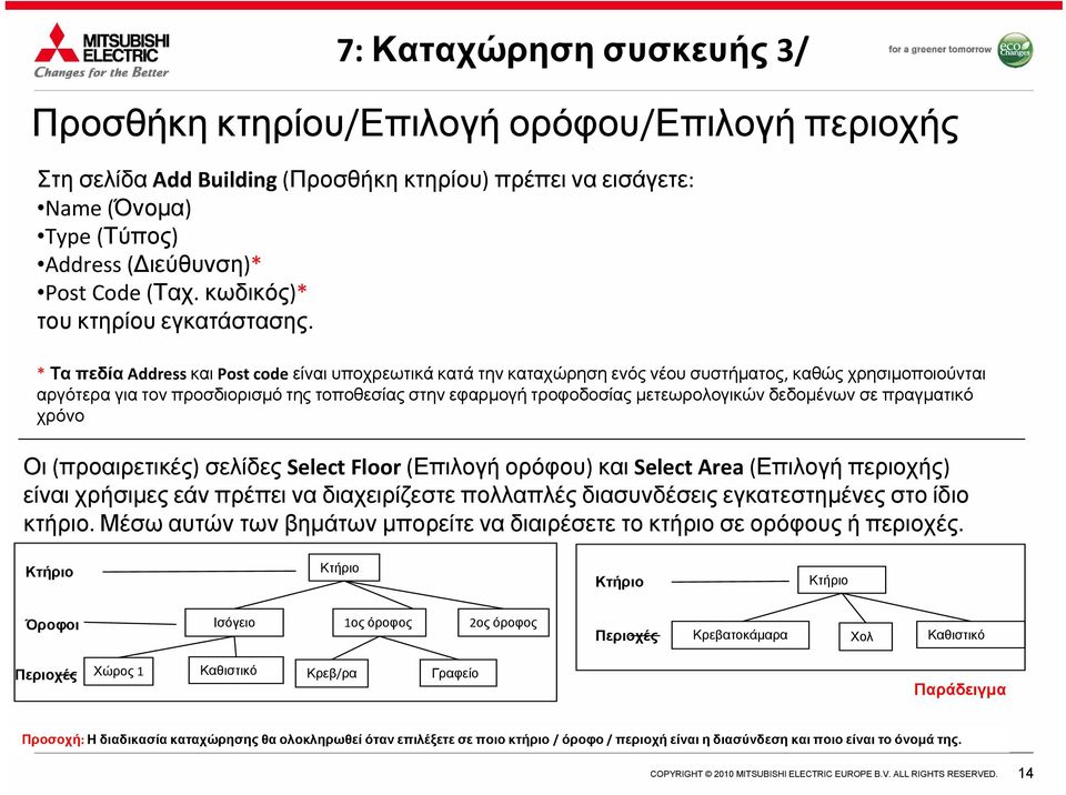 * Τα πεδία Address και Post code είναι υποχρεωτικά κατά την καταχώρηση ενός νέου συστήματος, καθώς χρησιμοποιούνται αργότερα για τον προσδιορισμό της τοποθεσίας στην εφαρμογή τροφοδοσίας