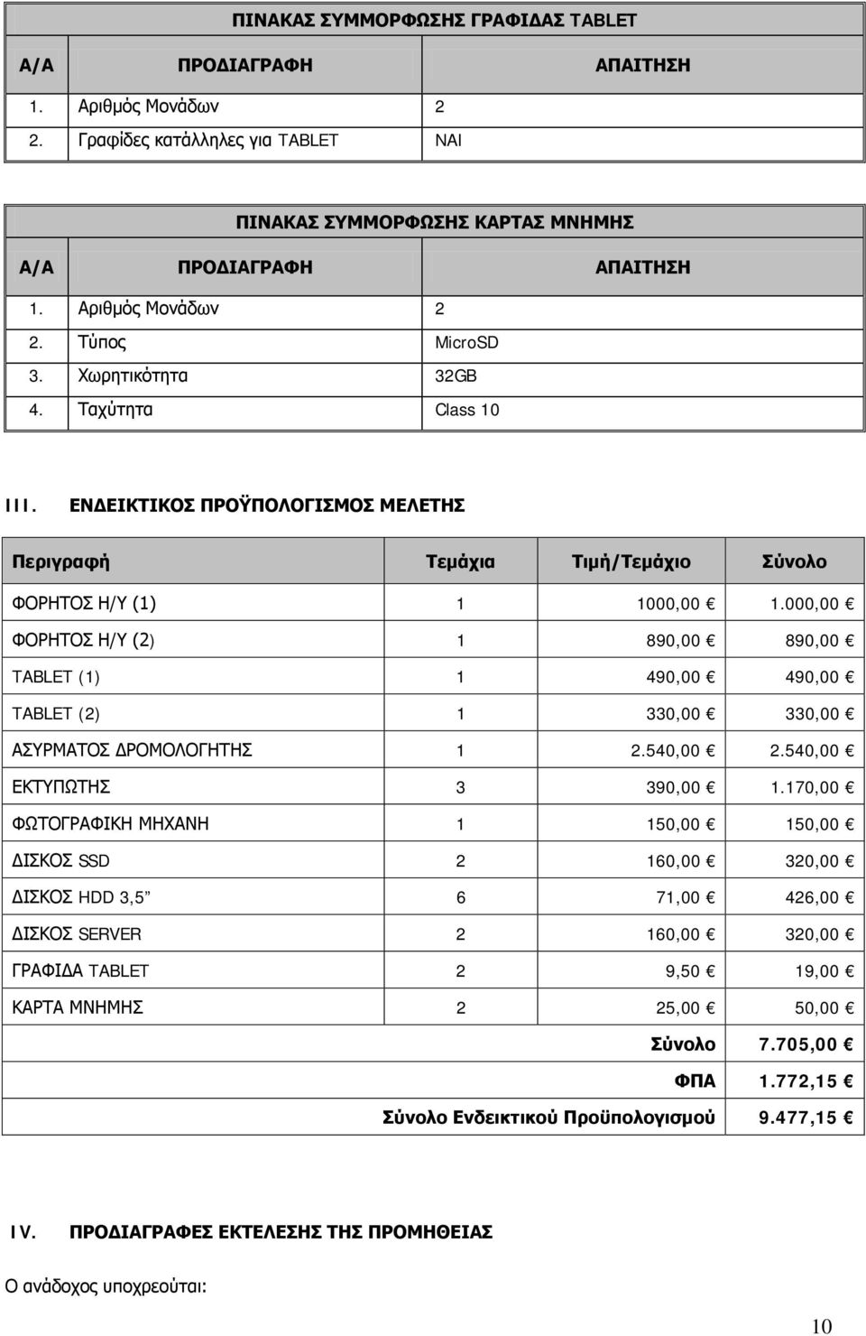 000,00 ΦΟΡΗΤΟΣ Η/Υ (2) 1 890,00 890,00 TABLET (1) 1 490,00 490,00 TABLET (2) 1 330,00 330,00 ΑΣΥΡΜΑΤΟΣ ΔΡΟΜΟΛΟΓΗΤΗΣ 1 2.540,00 2.540,00 ΕΚΤΥΠΩΤΗΣ 3 390,00 1.