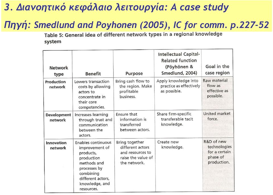 Πηγή: Smedlund and