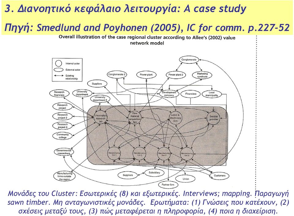 Interviews; mapping. Παραγωγή sawn timber. Μη ανταγωνιστικές µονάδες.