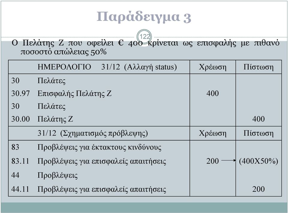 00 Πελάτης Ζ 400 31/12 (Σχηµατισµός πρόβλεψης) Χρέωση Πίστωση 83 Προβλέψεις για έκτακτους κινδύνους 83.