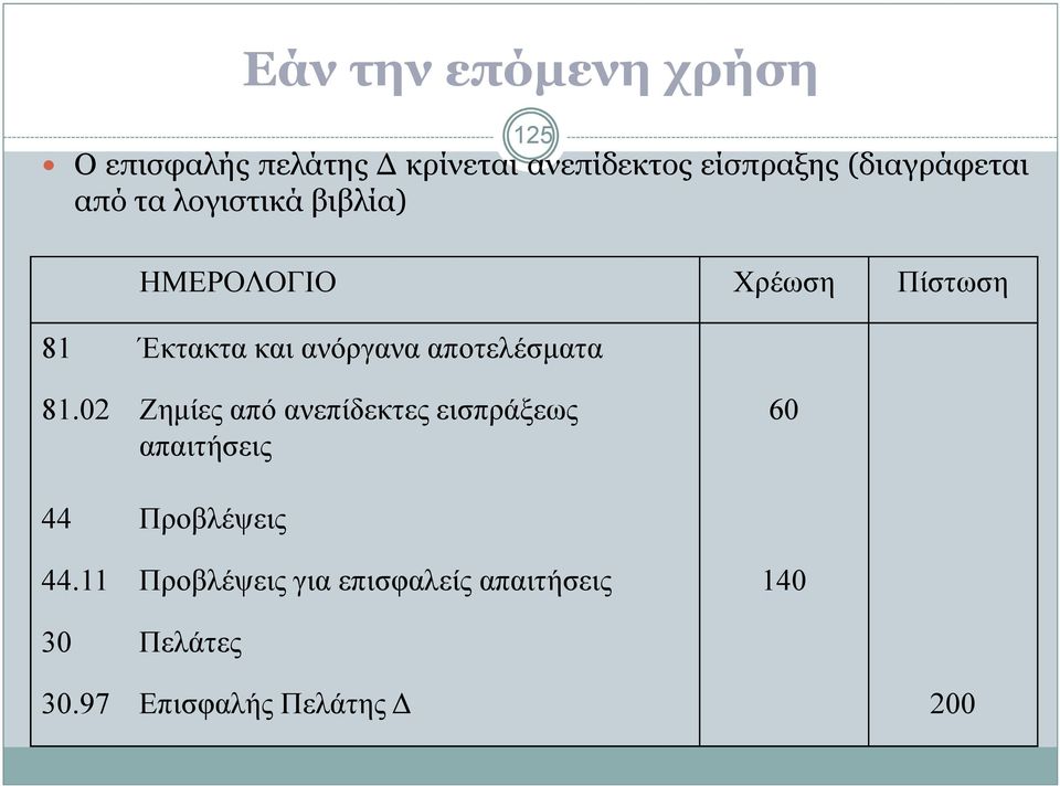 ανόργανα αποτελέσµατα 81.