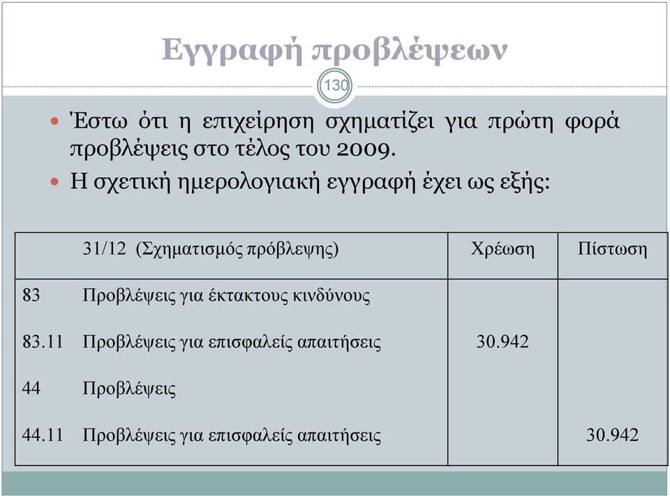 Η σχετική ηµερολογιακή εγγραφή έχει ως εξής: 31/12 (Σχηµατισµός πρόβλεψης) Χρέωση