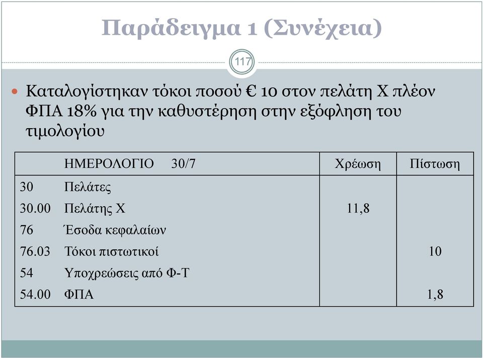 ΗΜΕΡΟΛΟΓΙΟ 30/7 Χρέωση Πίστωση 30 Πελάτες 30.