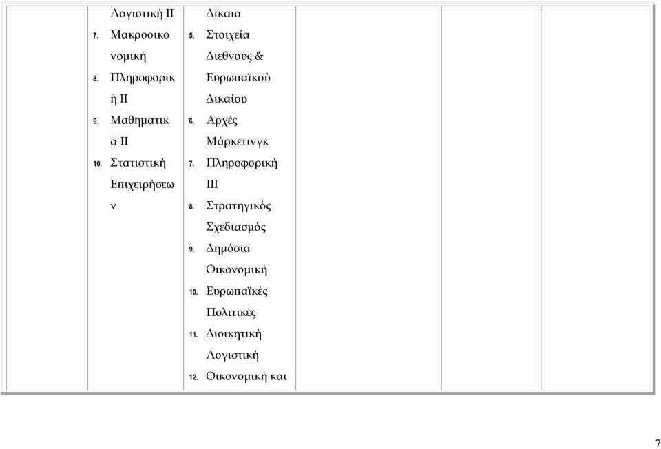 Αρχές Μάρκετινγκ 7. Πληροφορική ΙΙΙ 8. Στρατηγικός Σχεδιασµός 9.