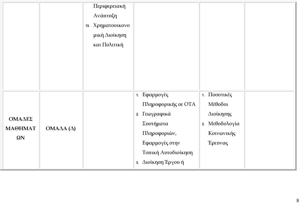 Ποσοτικές Πληροφορικής σε ΟΤΑ Μέθοδοι ΟΜΑ ΕΣ ΜΑΘΗΜΑΤ ΩΝ ΟΜΑ Α ( ) 2.
