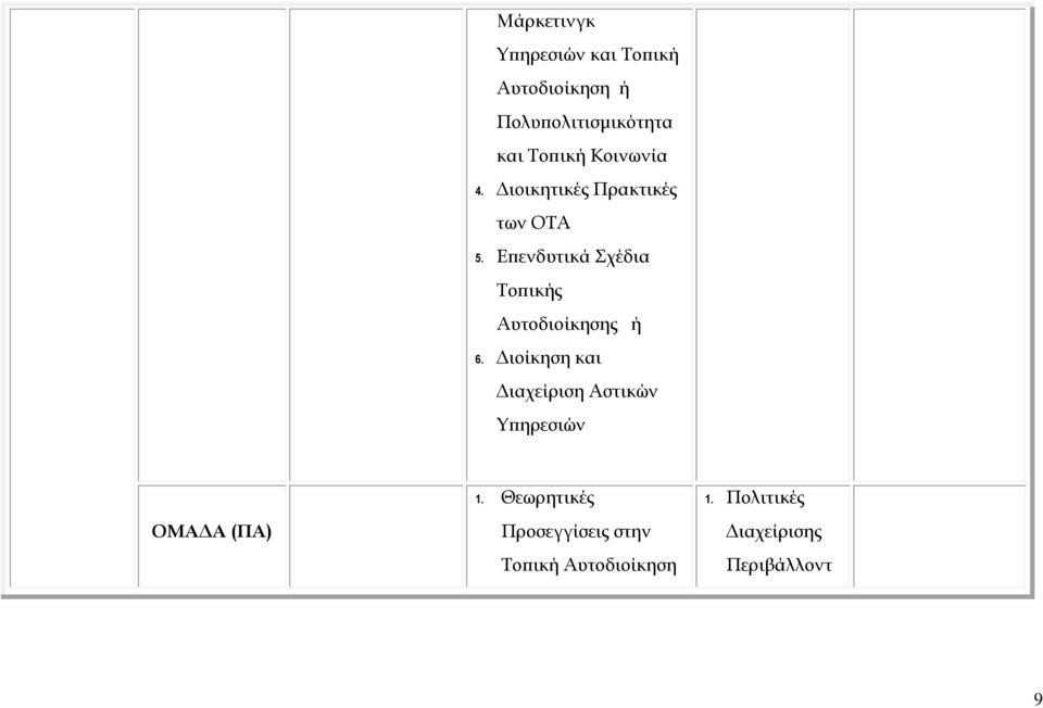 Εϖενδυτικά Σχέδια Τοϖικής Αυτοδιοίκησης ή 6.